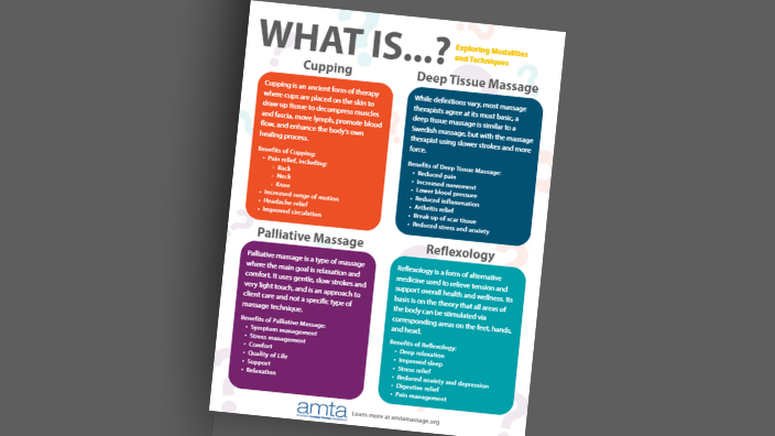 An image showing a brightly colored hand-out titled "What Is?" detailing different massage modalities.