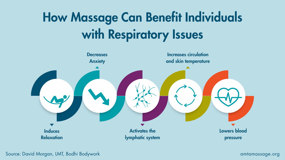 Respiratory Graphic.png