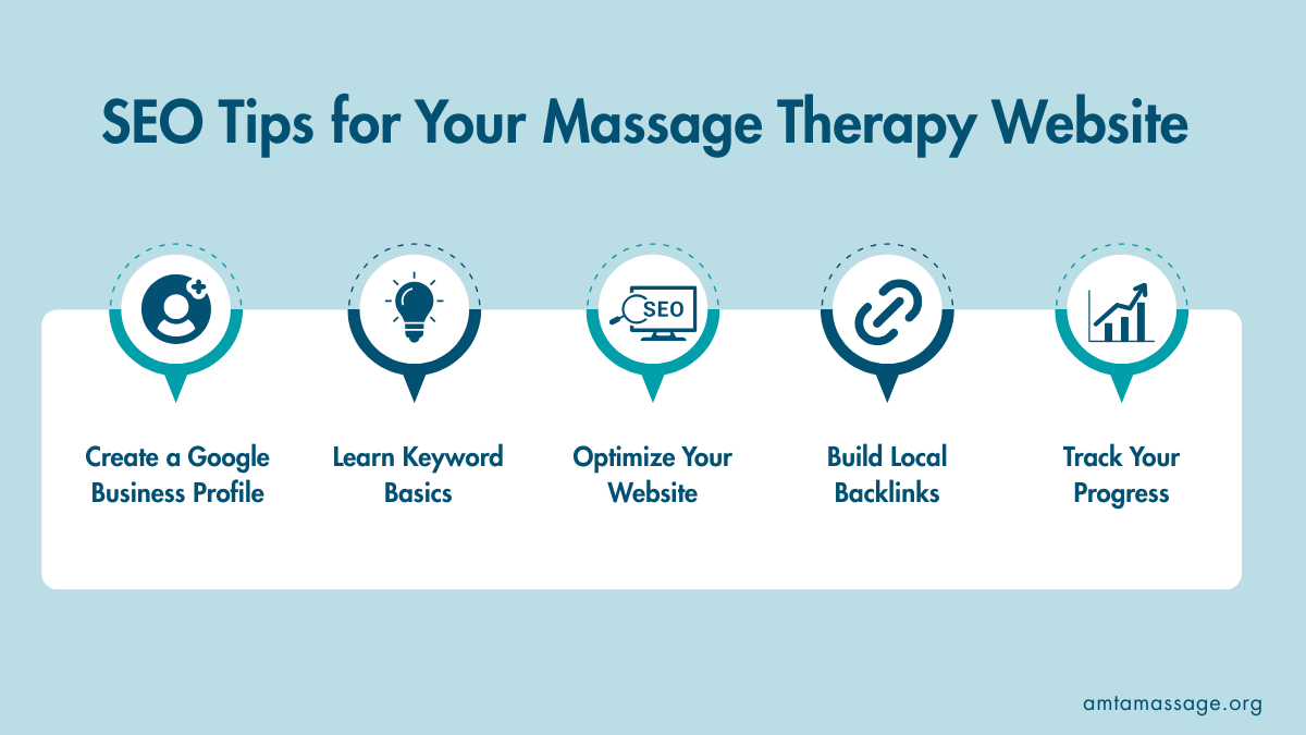 SEO tips for massage practice website infographic