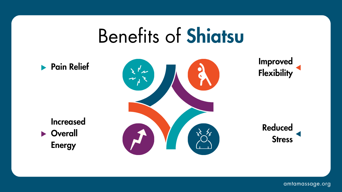 shiatsu massage description