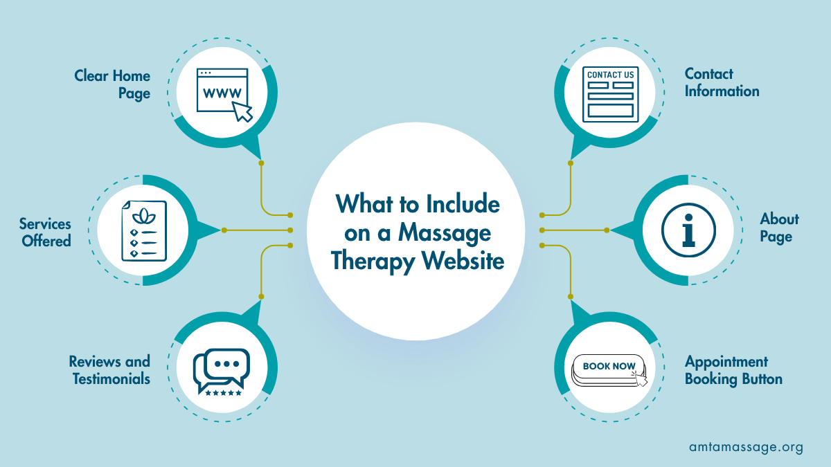 what to include in a massage practice website infographic