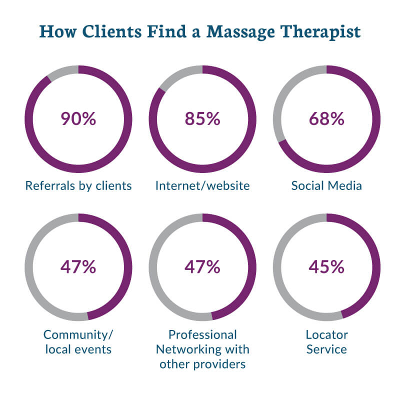 19+ Massage Envy Tip Chart Background Massage Near