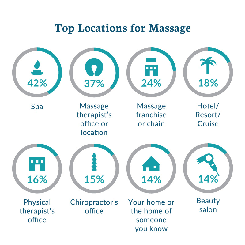 What Equipment Will I Need for My Massage Business? - Discover Massage  Australia