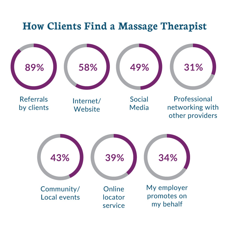 mobile massage business plan