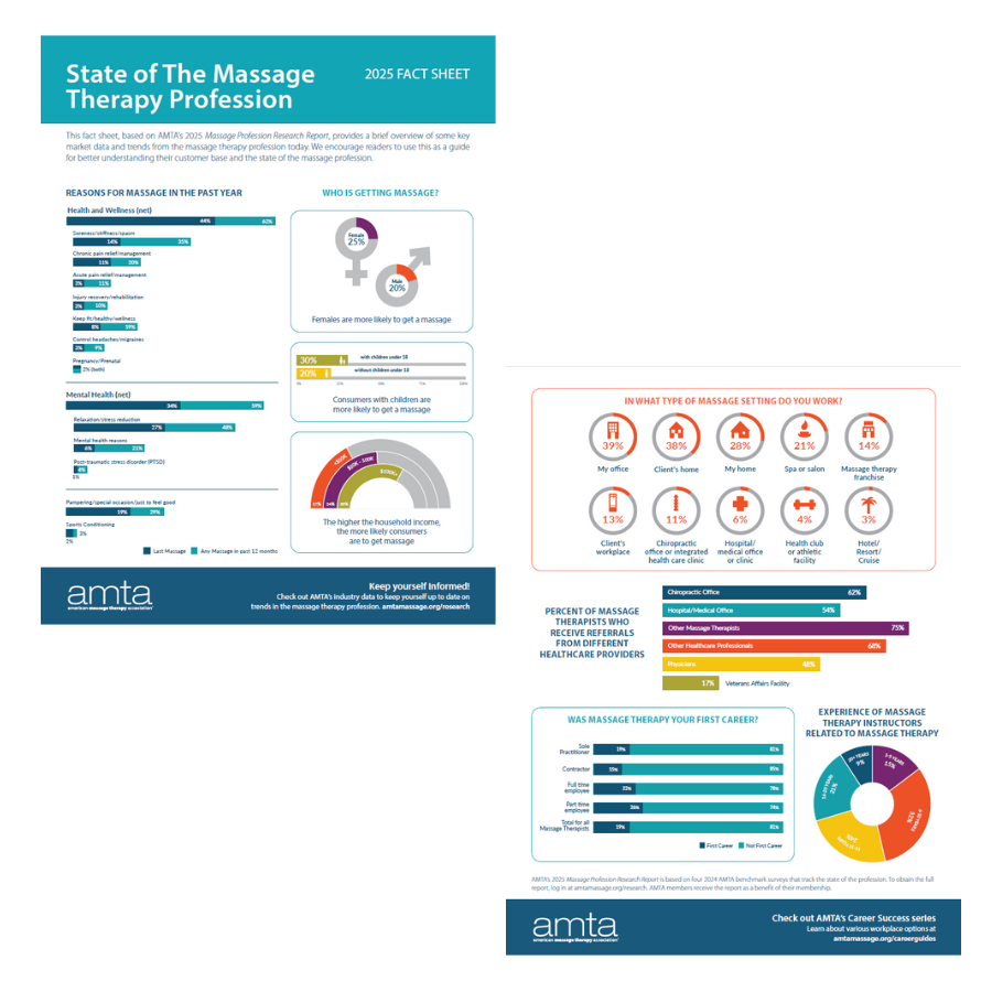 2025 Massage Therapy Industry Fact Sheet