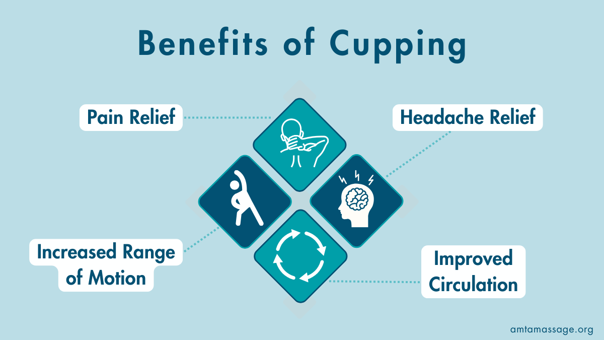 Benefits of Cupping.png