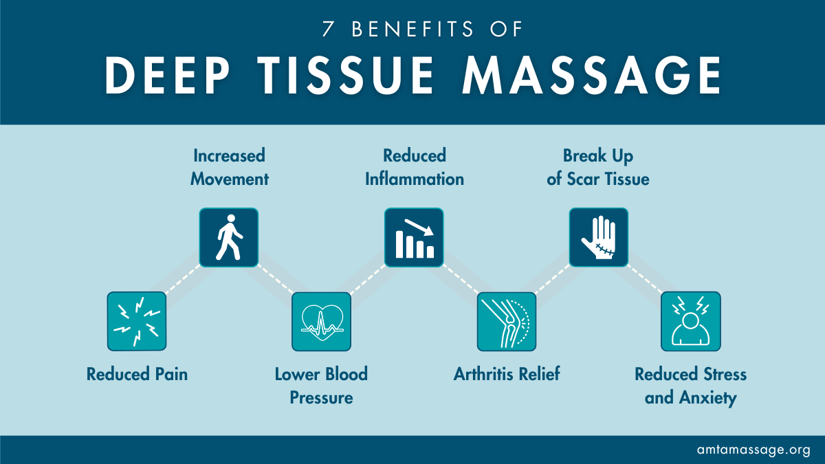 Benefits of Deep Tissue Massage.png