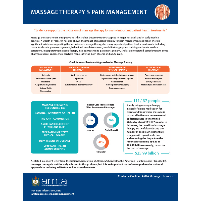 Massage Therapy for Pain Management