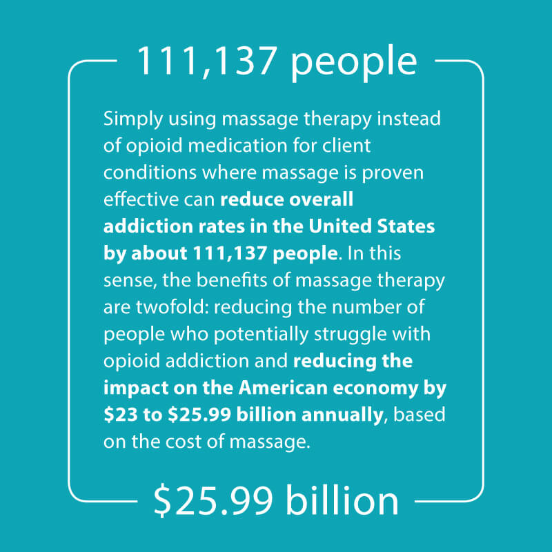 Massage Therapy: The Potential Health Benefits